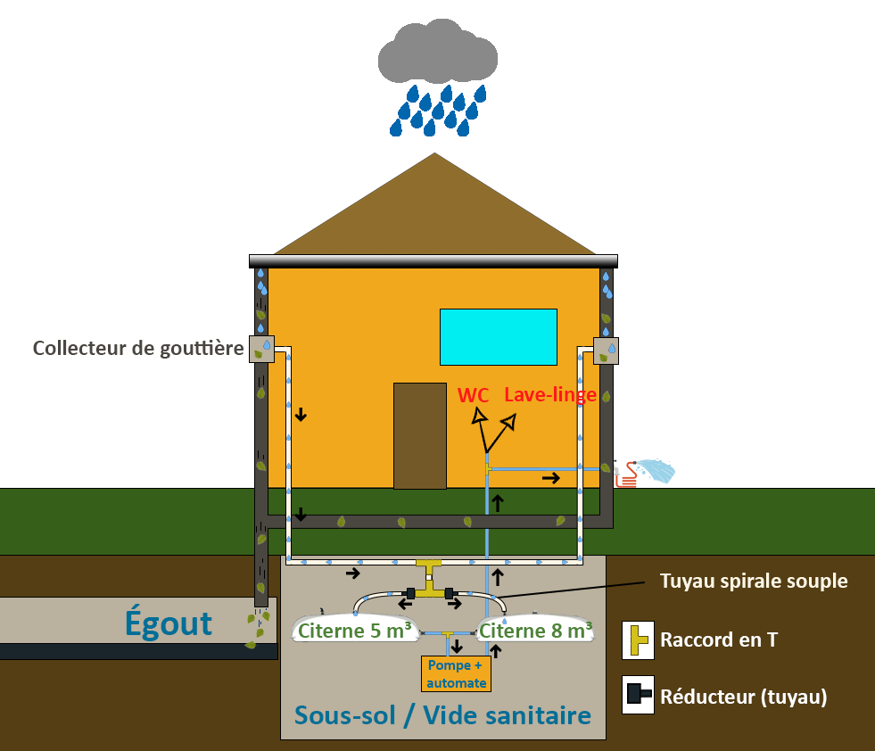 Citerne Souple 10 M³ (10000 L) - Récupération Eau De Pluie, PVC Anti-UV, Fabrication Française